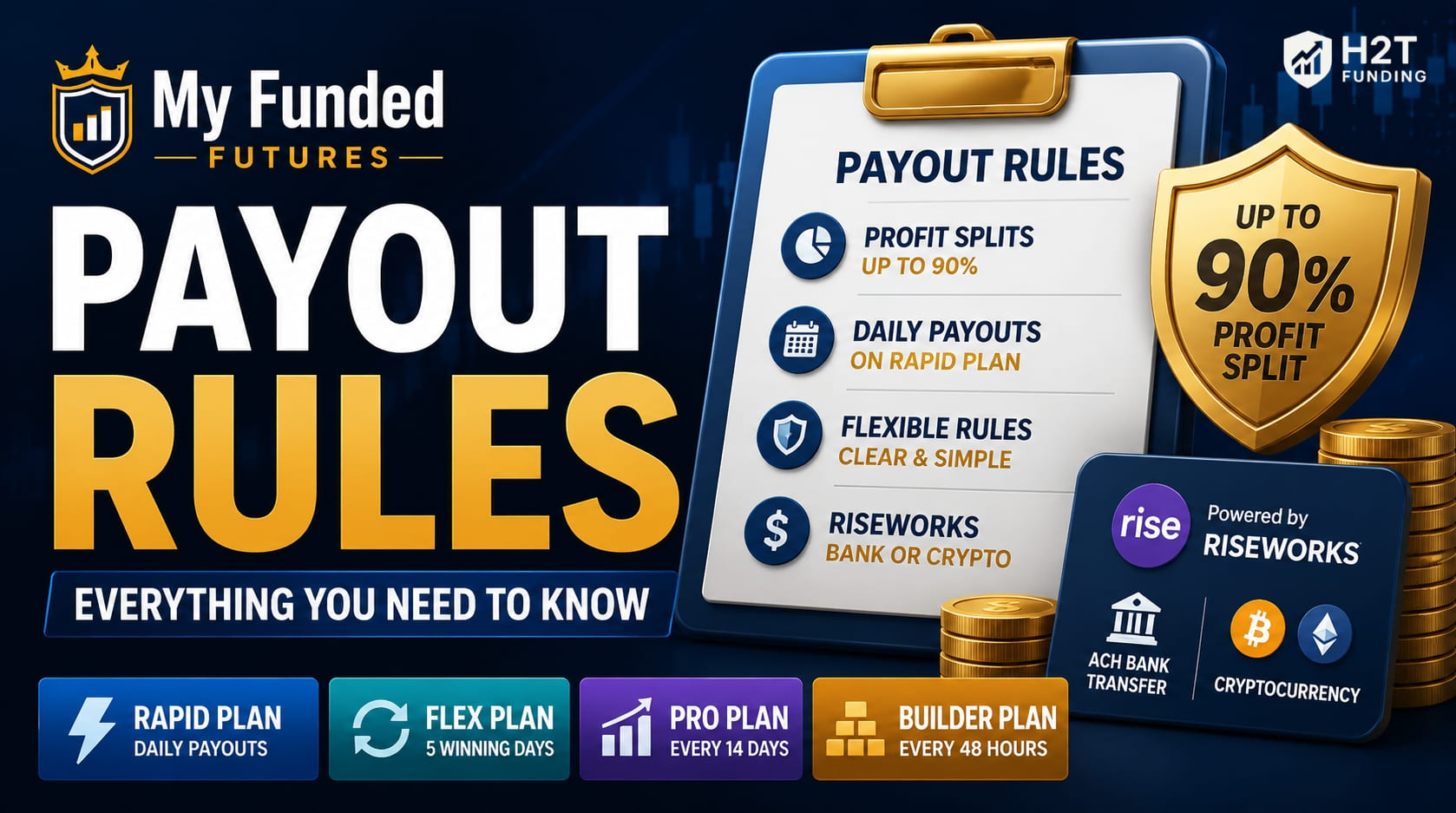 myfundedfutures payout rules