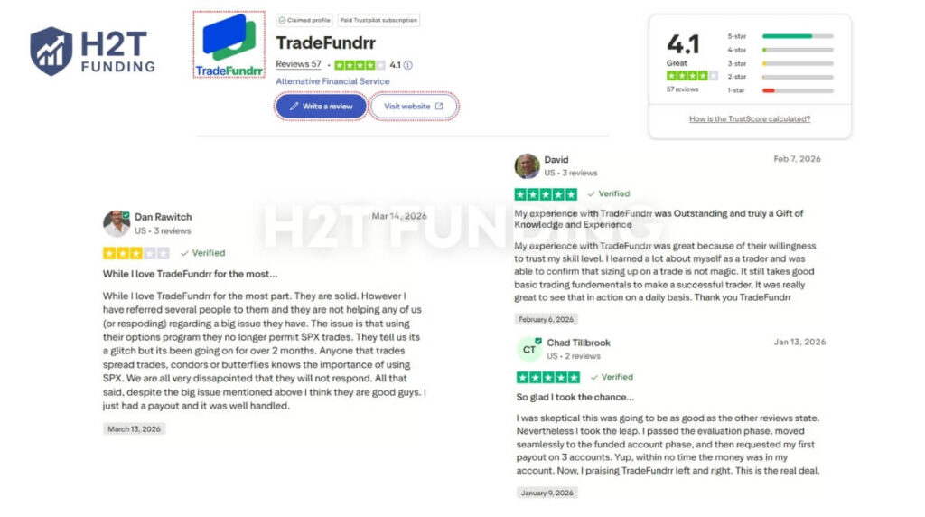 Real trader feedback TradeFundrr on trustpilot