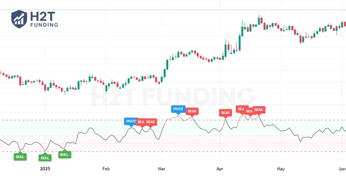 Relative Strength Index (RSI) The momentum gauge