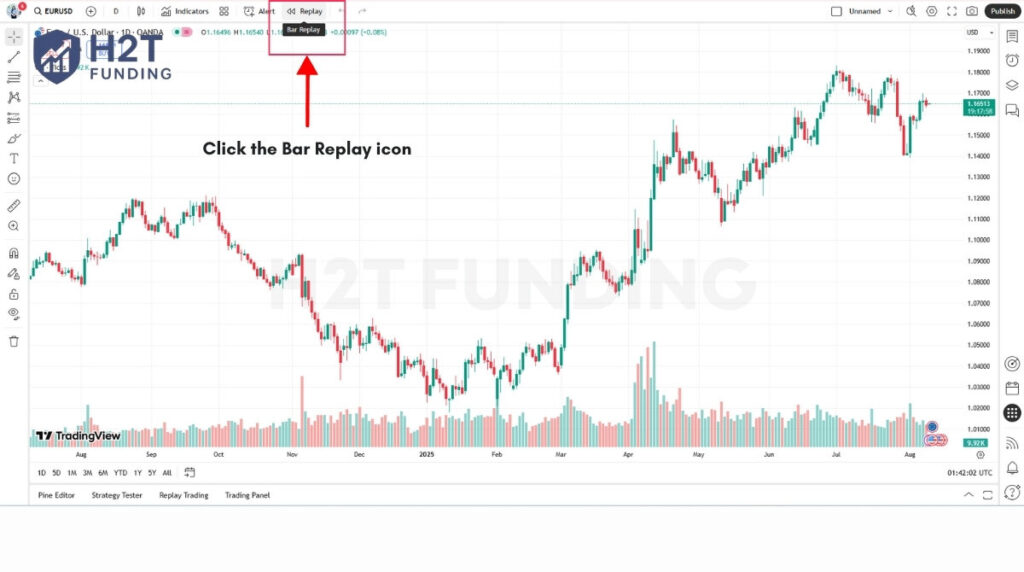 How to Backtest a Trading Strategy: The Ultimate A-Z Guide