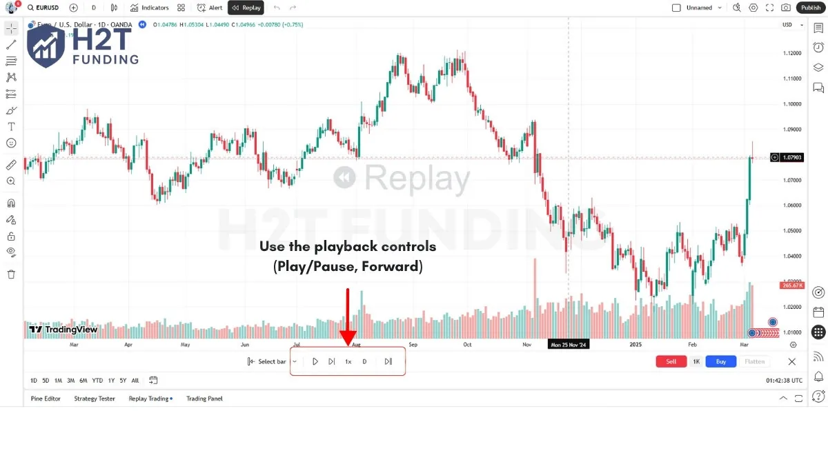 Step 3 Play the chart