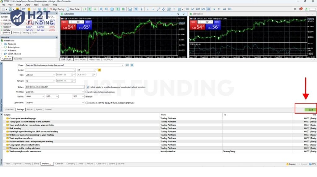 How to Backtest a Trading Strategy: The Ultimate A-Z Guide