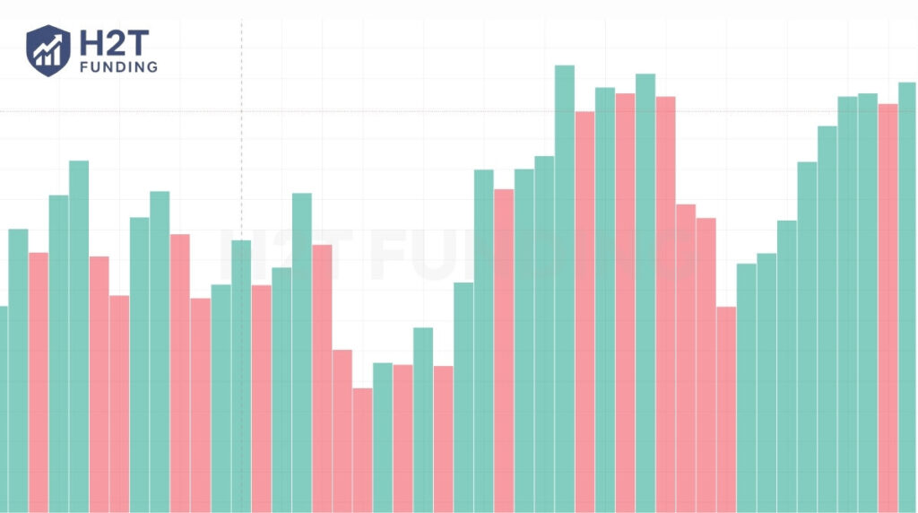 The bar chart 