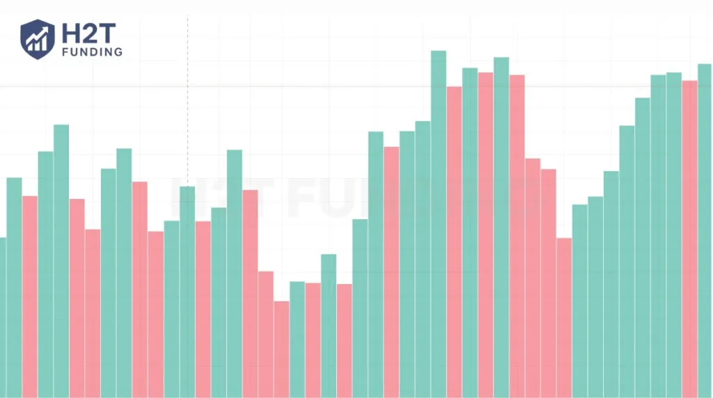 The bar chart