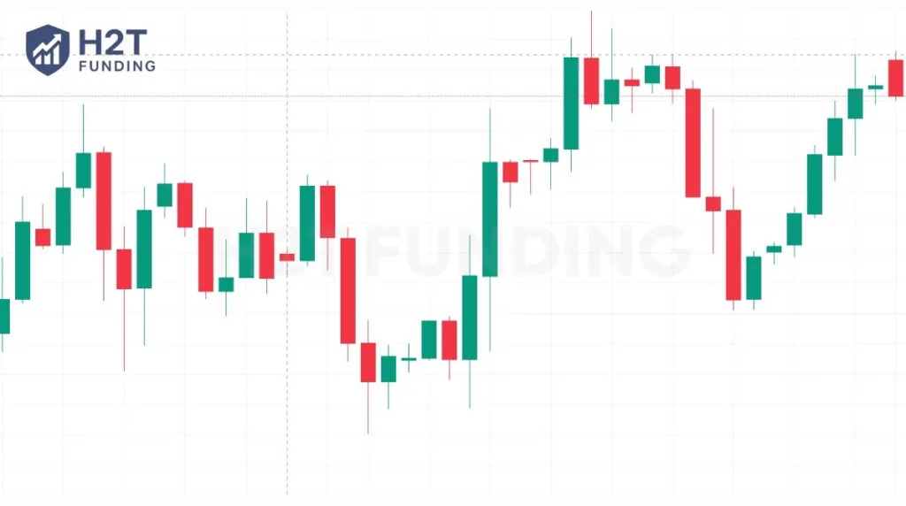 The candlestick chart