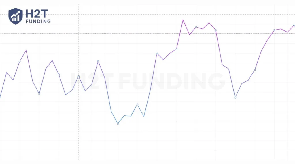 The line chart