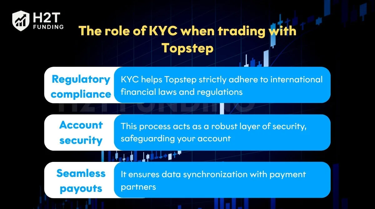 The role of KYC when trading with Topstep