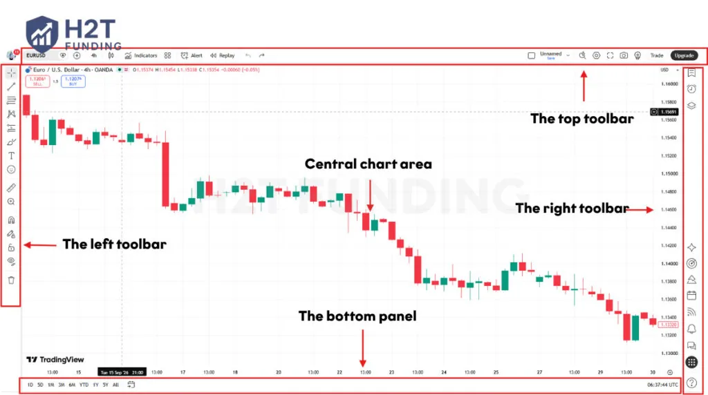 The TradingView Supercharts interface