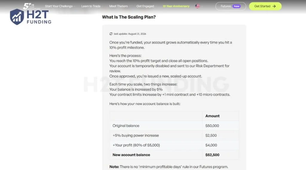 The5ers automatic scaling process