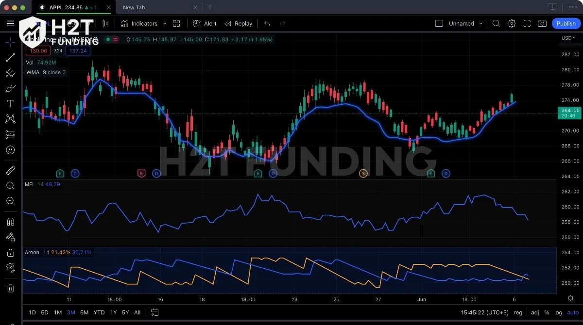 TradingView supports a wide range of assets