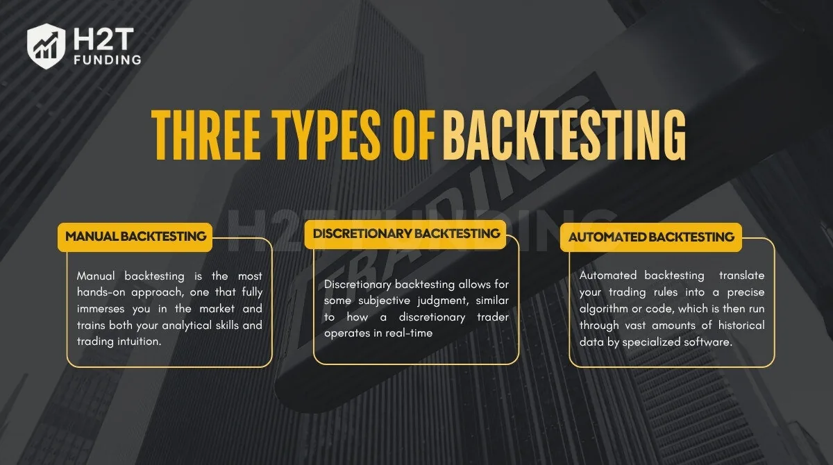 Understanding three types of backtesting can help you choose the best method for your needs and resources