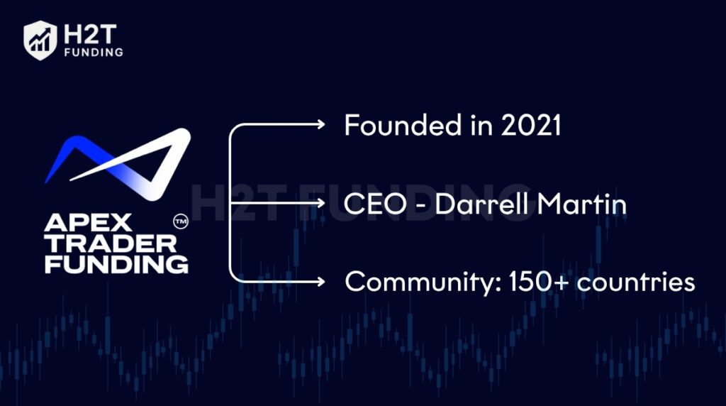 What is Apex Trader Funding?