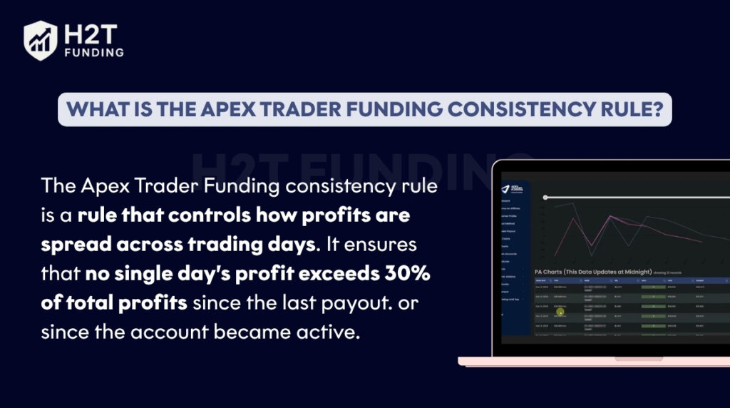 Apex Trader Funding consistency rule