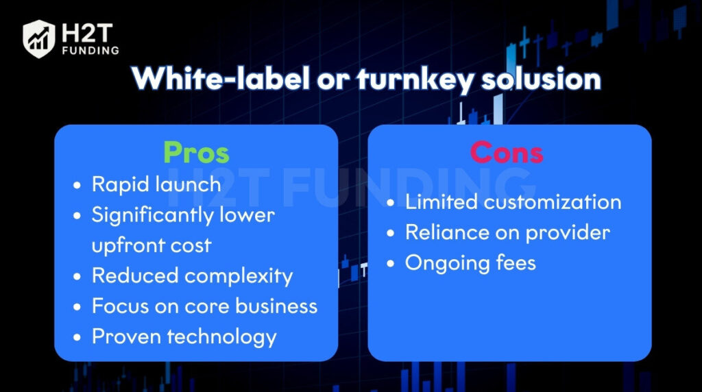 White-label or turnkey solution