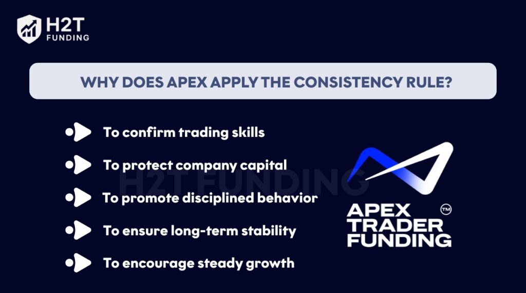 Why does Apex apply the consistency rule?